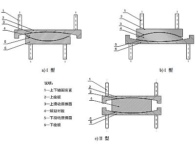 京山市建筑摩擦摆隔震支座分类、标记、规格