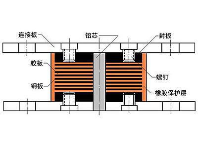 京山市抗震支座施工-普通板式橡胶支座厂家